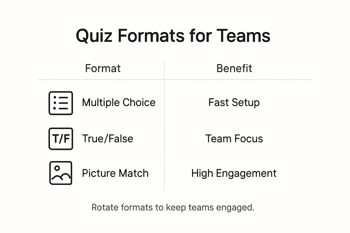 Infographic comparing team quiz formats and benefits