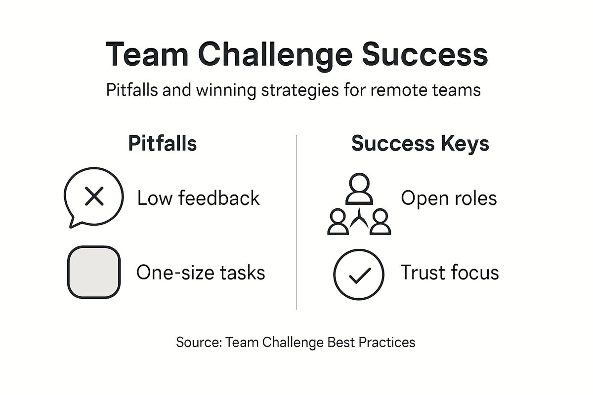 Infographic – pitfalls and success keys for teams