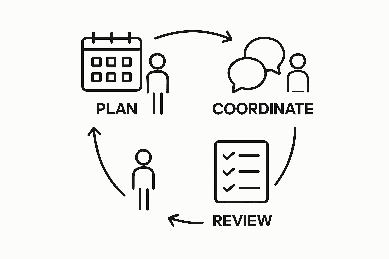Infographic showing team collaboration workflow steps