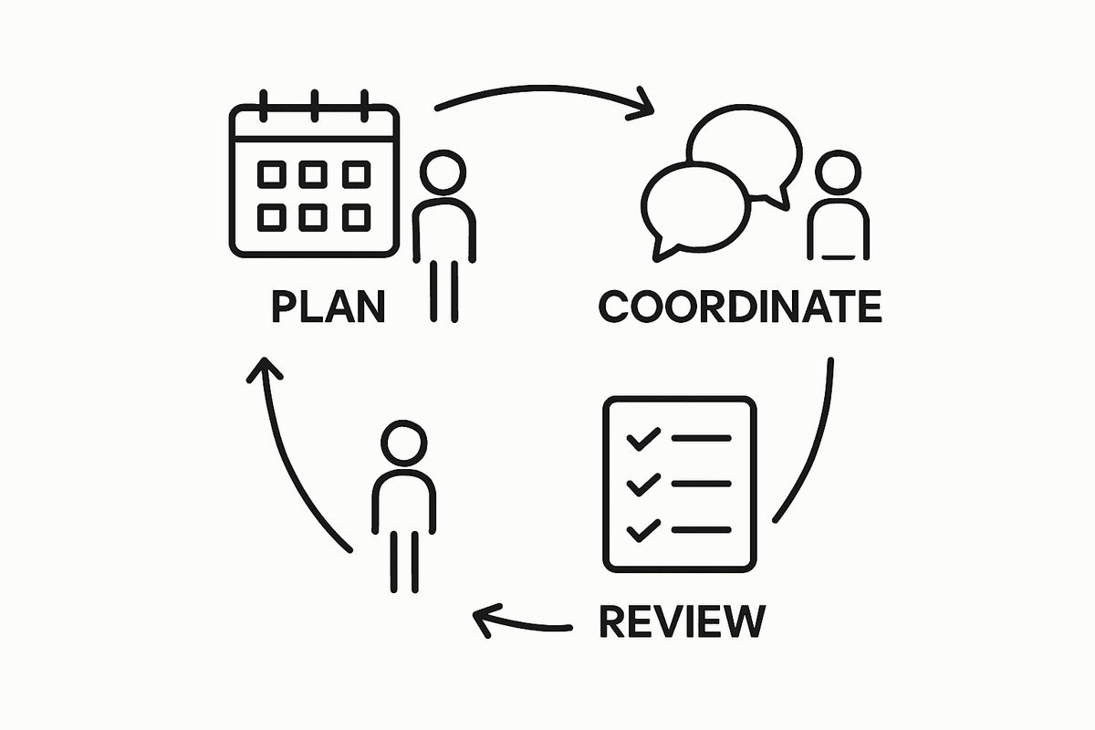 Infographic showing team collaboration workflow steps