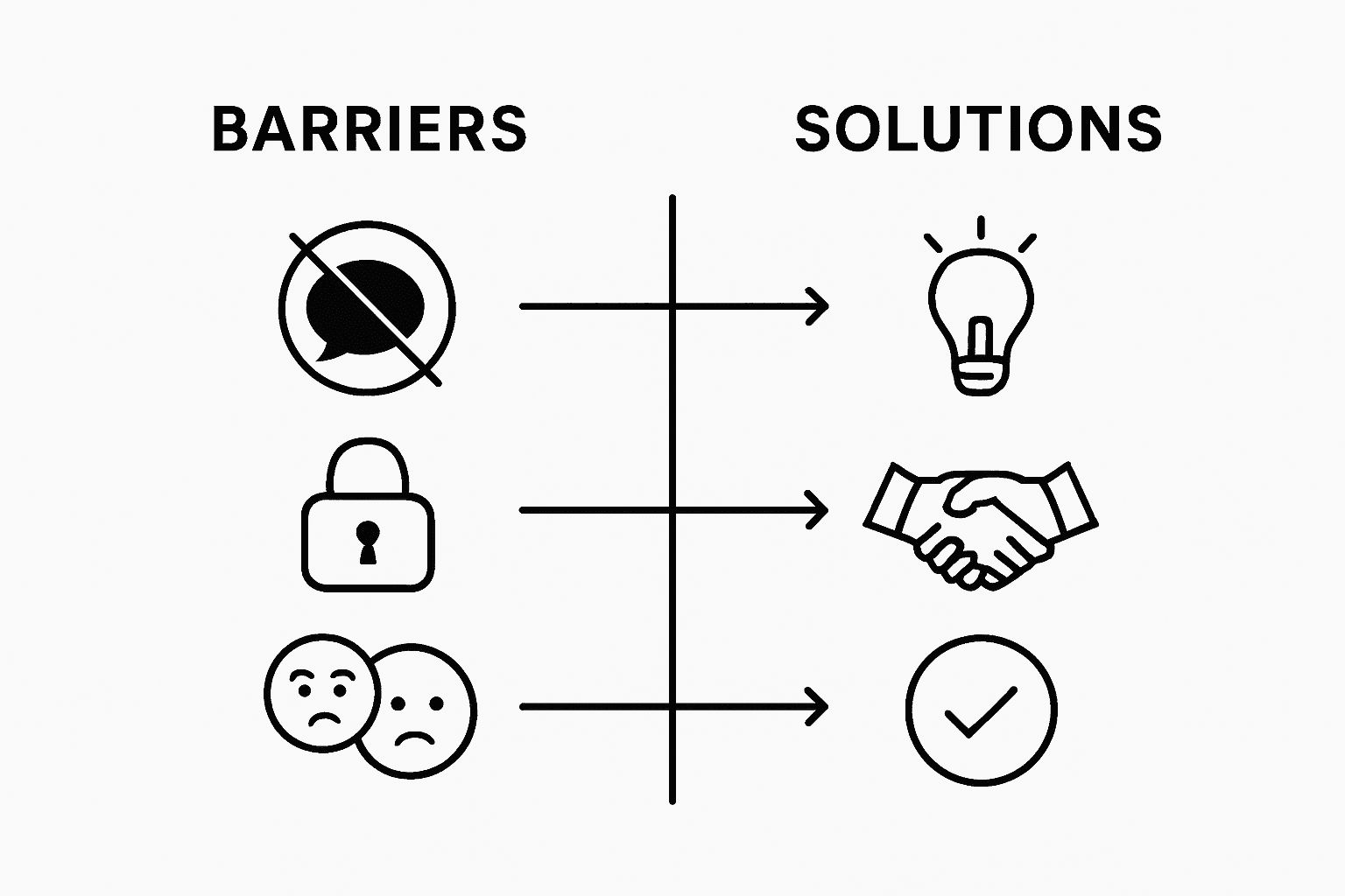 Infographic showing barriers and solutions in team feedback