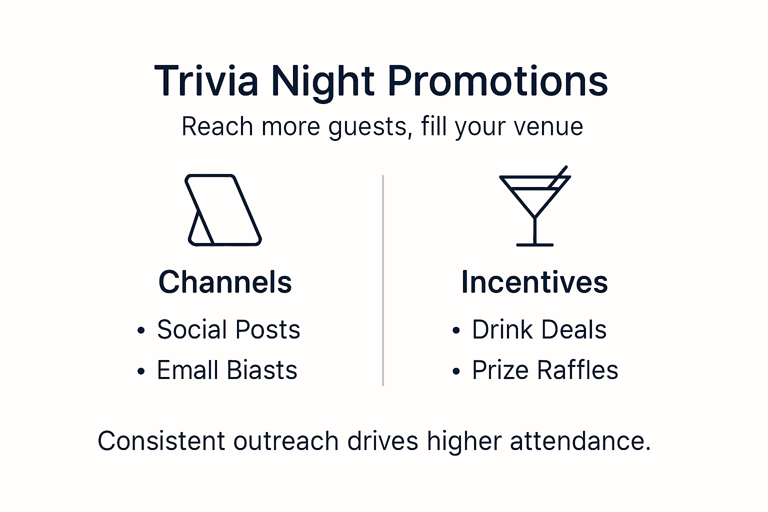 Infographic of multi-channel trivia night promotion