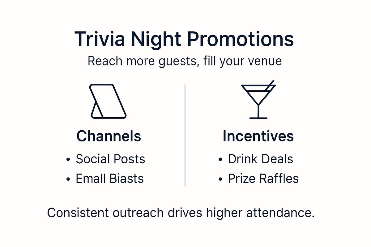 Infographic of multi-channel trivia night promotion