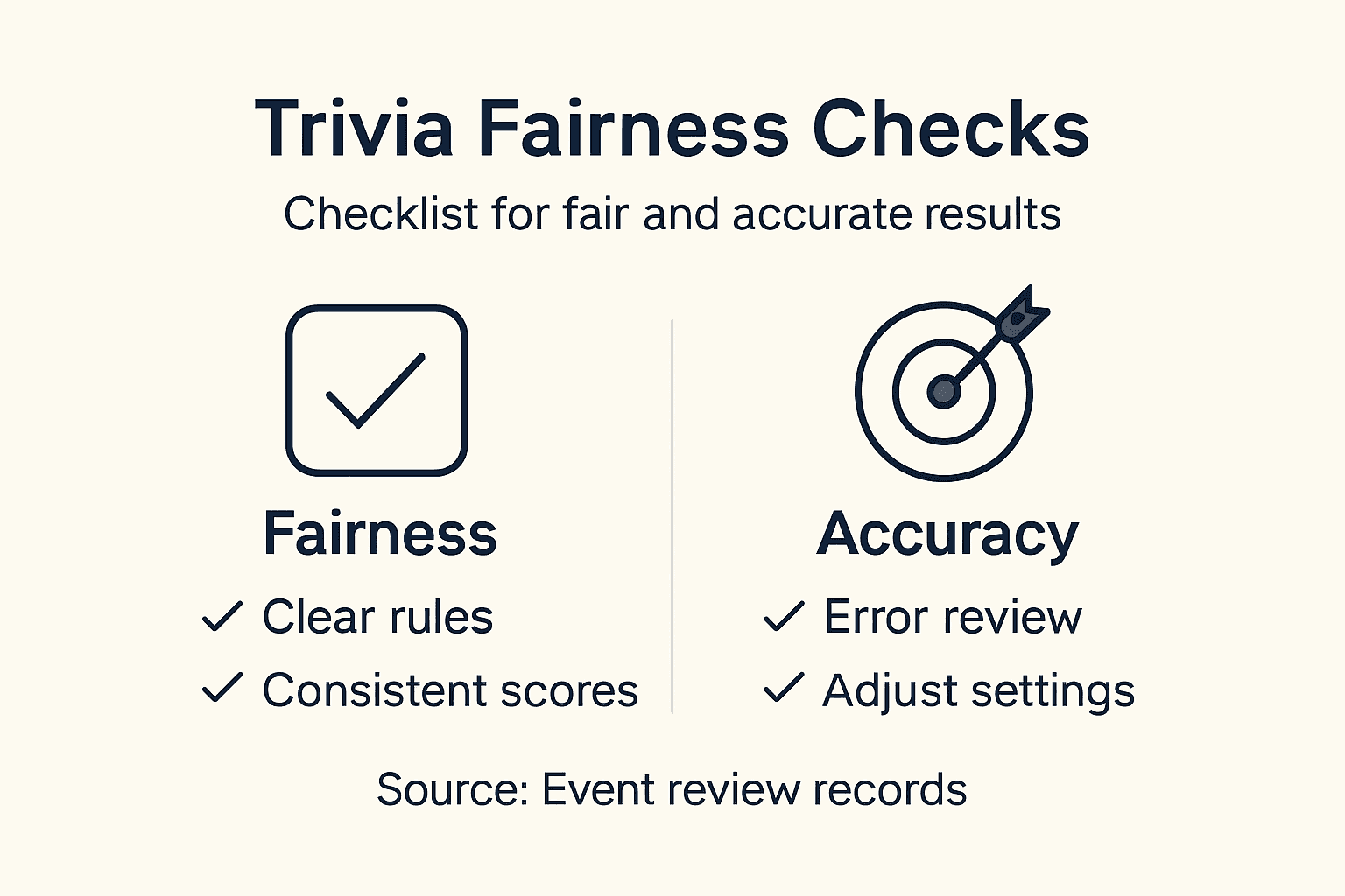 Infographic showing fairness and accuracy checklist