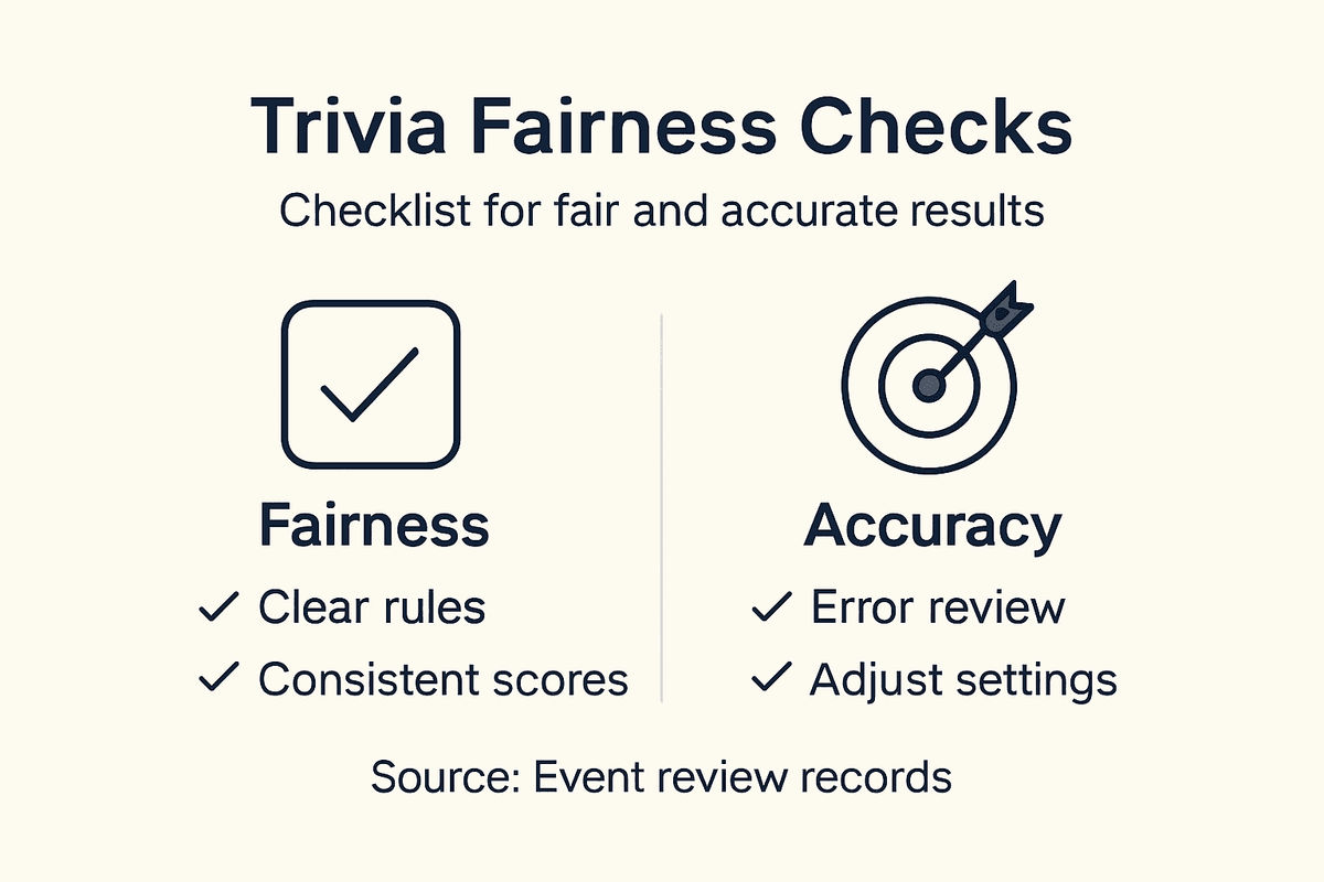 Infographic showing fairness and accuracy checklist