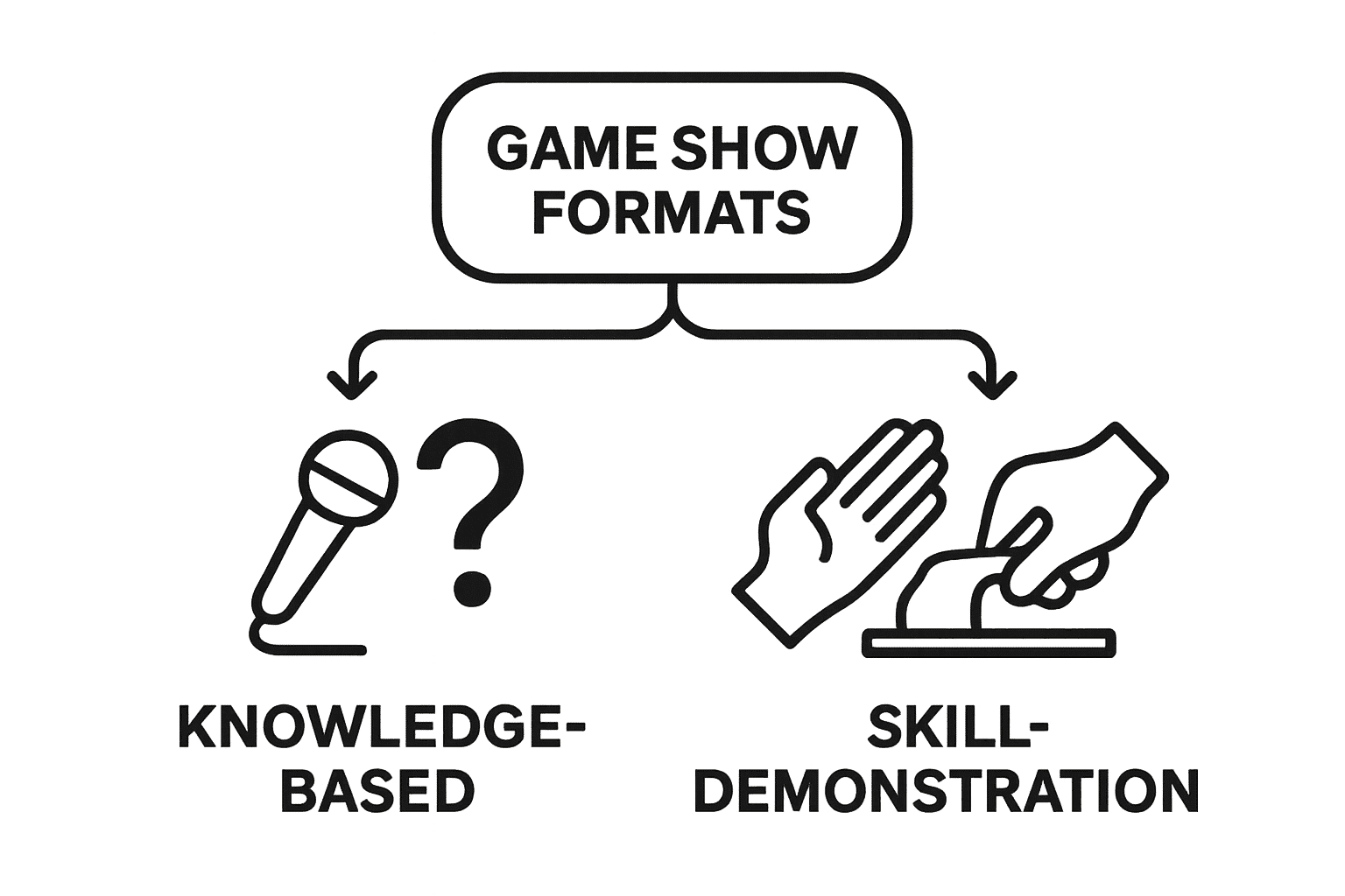 Infographic comparing quiz and skill-based game show formats