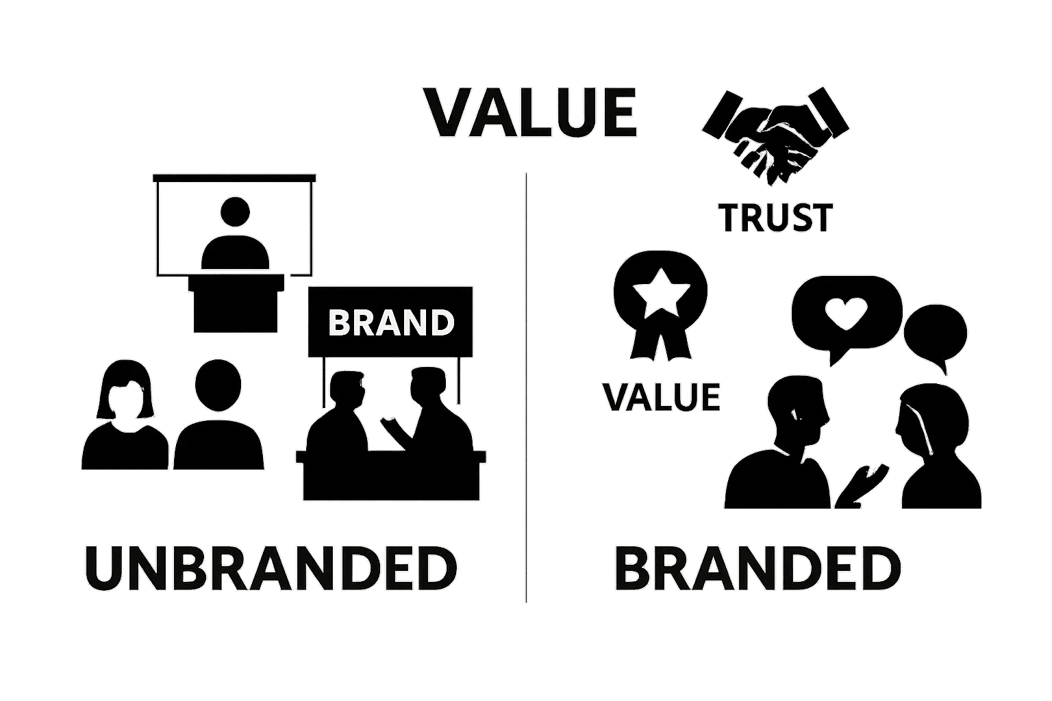 Comparison of unbranded vs branded event attendee engagement