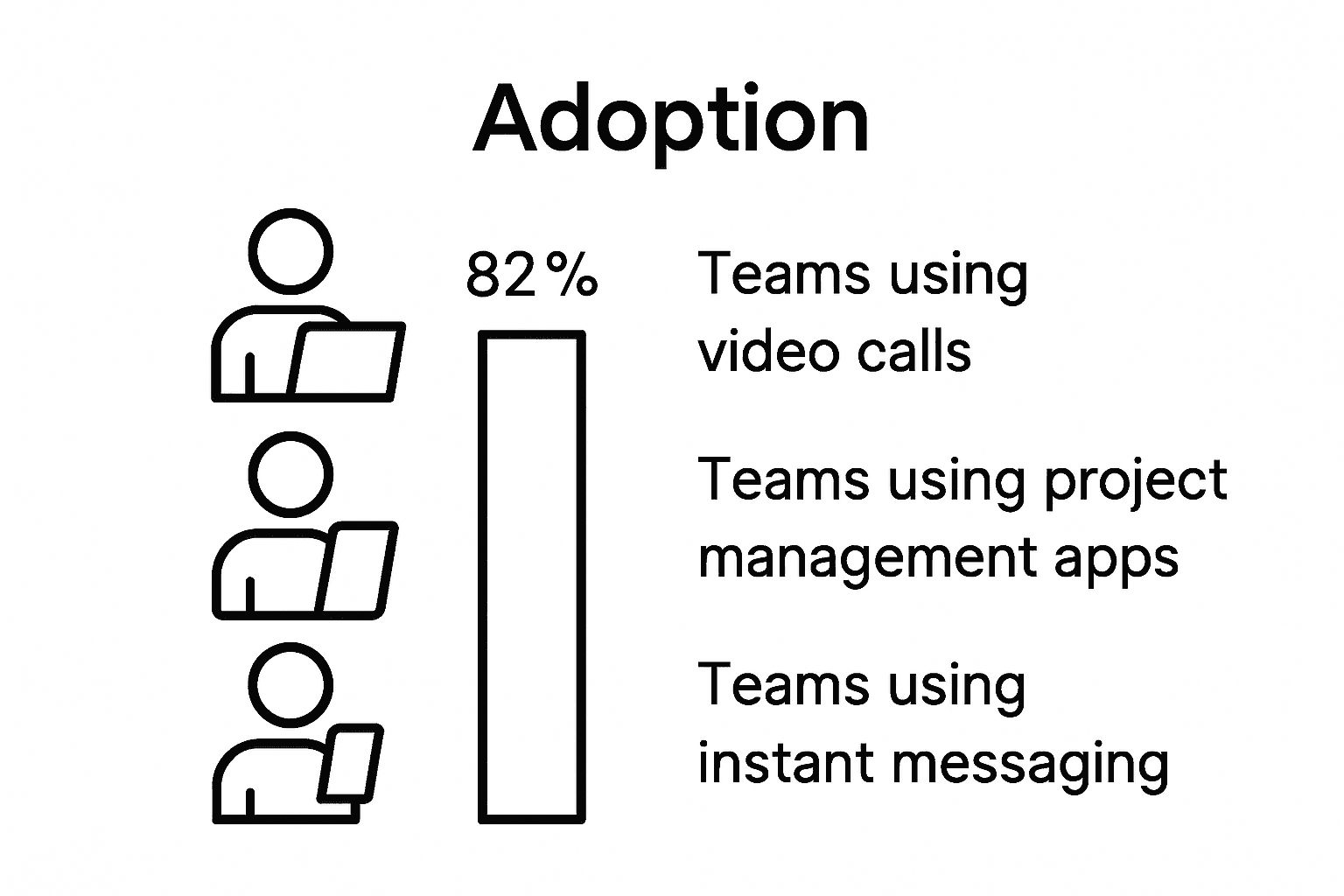Infographic comparing technology adoption rates in teams