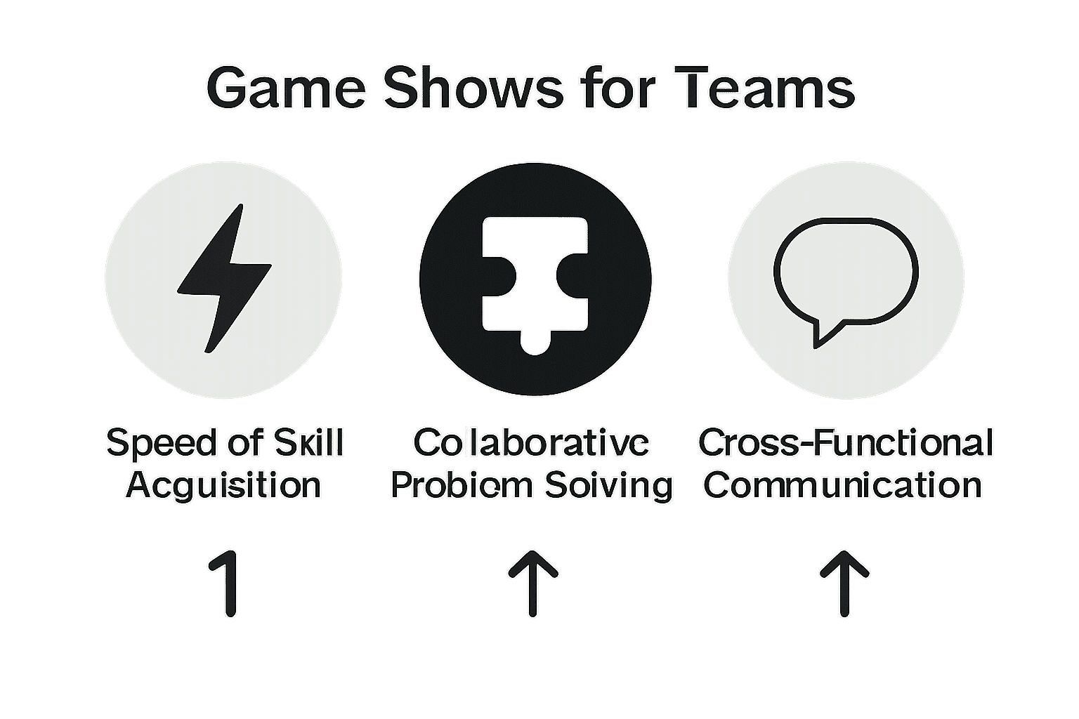 Comparison icons of skill acquisition, collaboration, and communication improvement through team game shows.