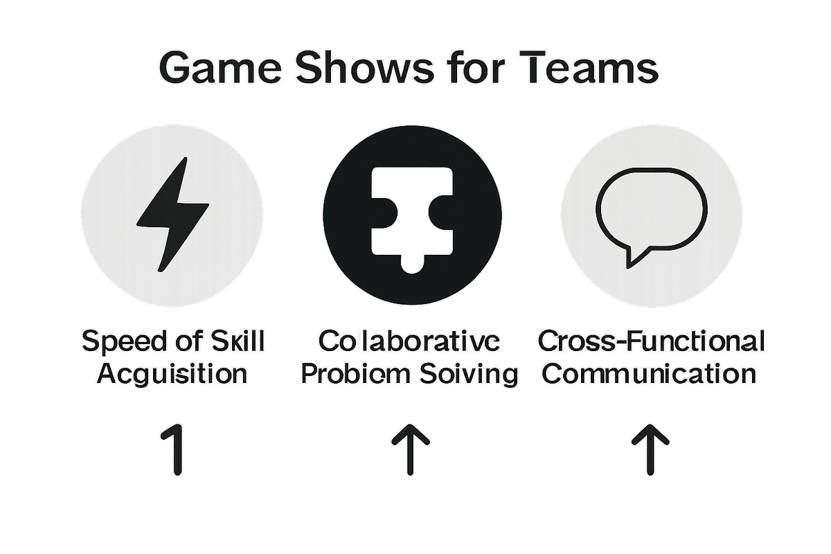 Comparison icons of skill acquisition, collaboration, and communication improvement through team game shows.