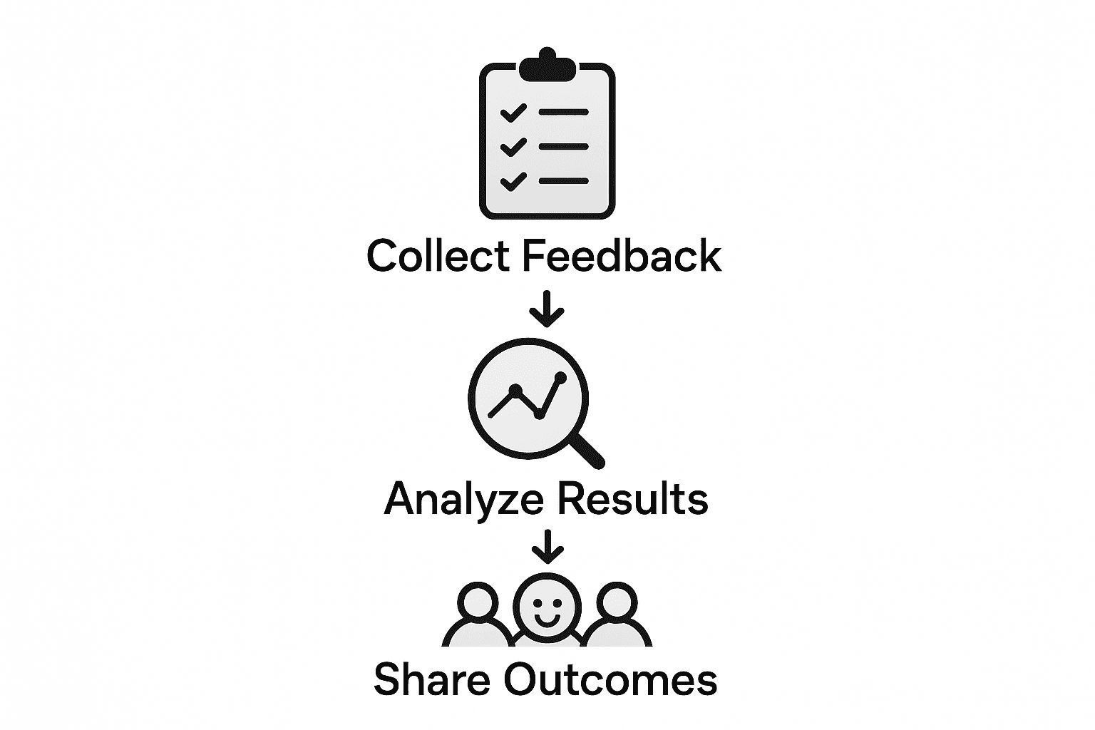 Infographic on team morale feedback process