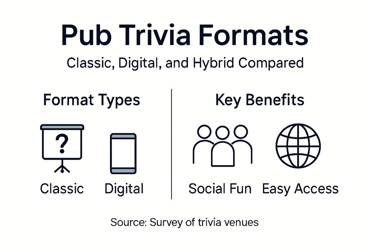 Infographic comparing pub trivia formats
