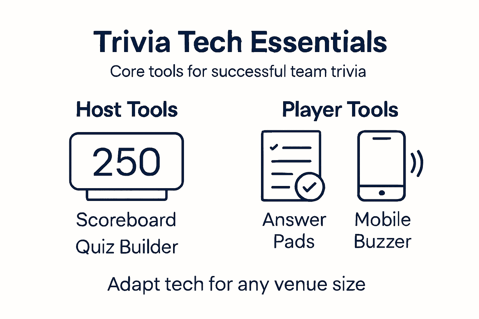Infographic of key trivia night tech tools