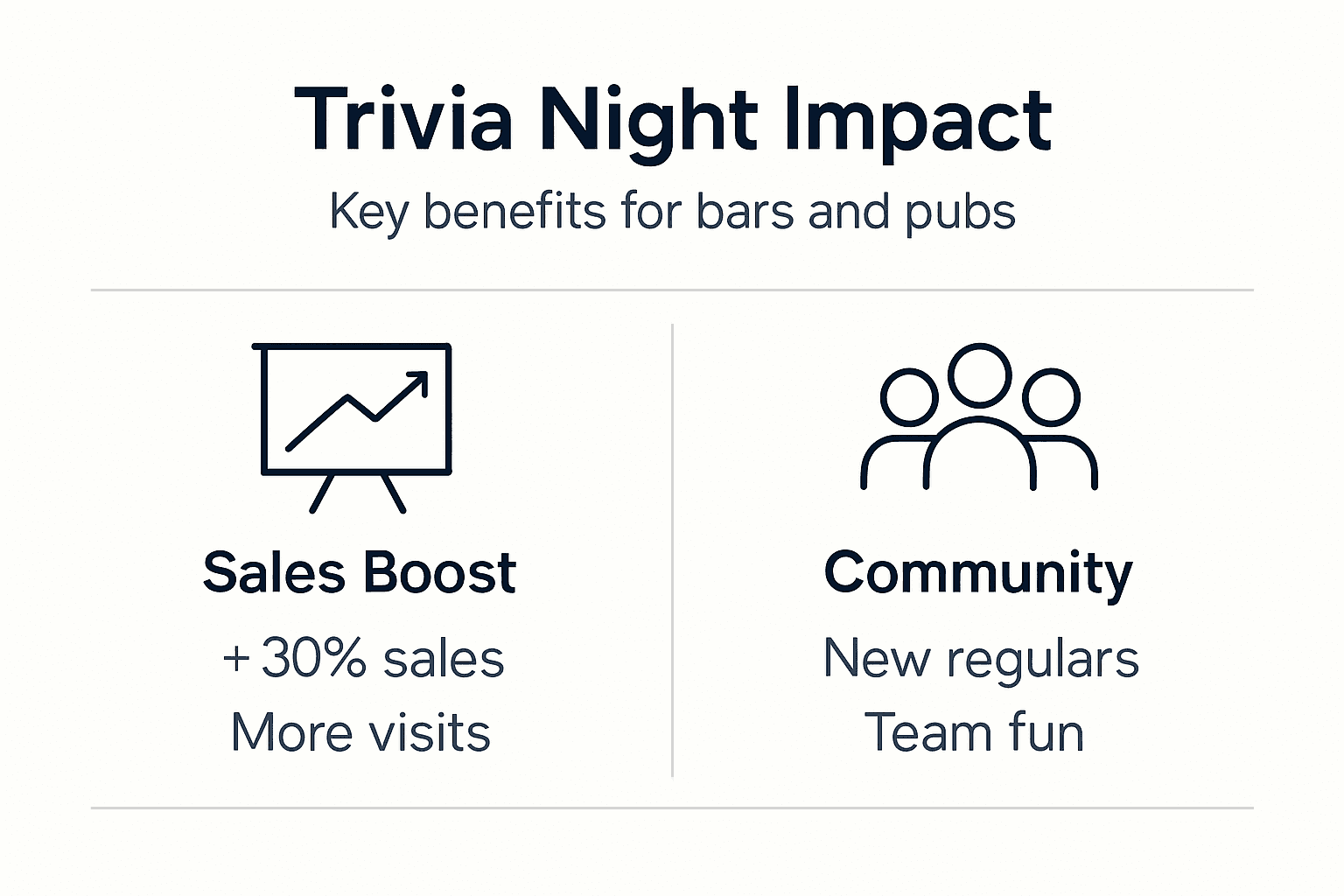 Infographic of trivia night business boost