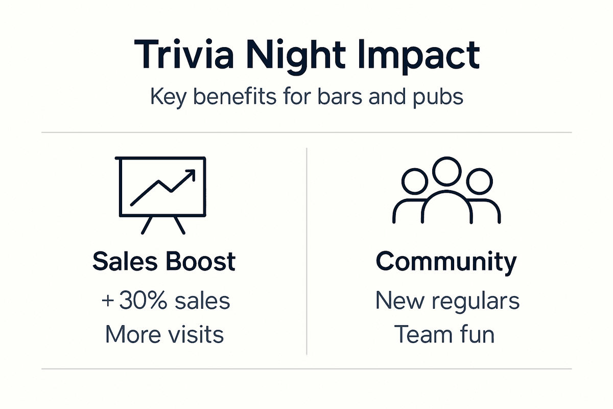 Infographic of trivia night business boost