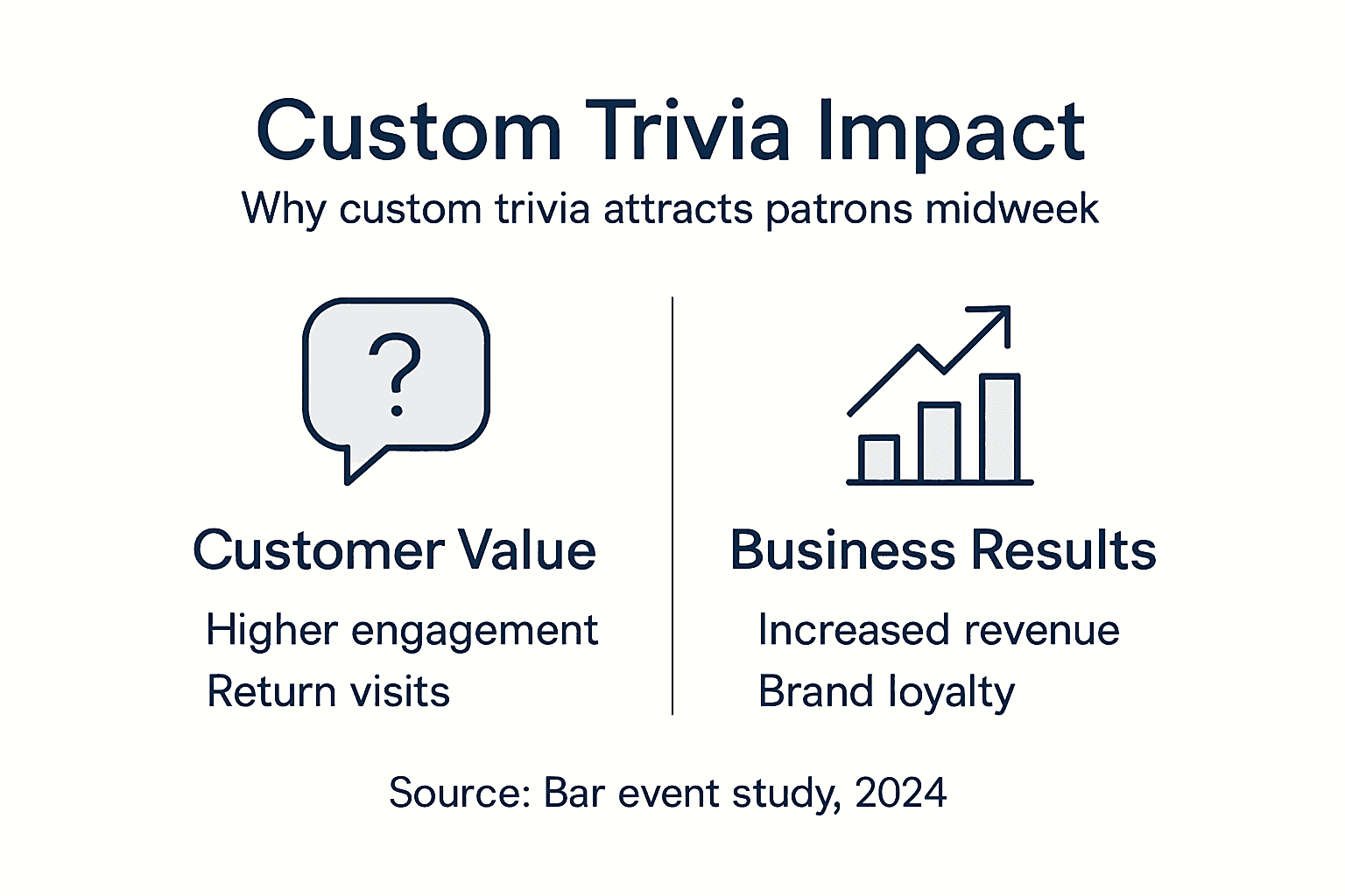 Infographic showing custom trivia benefits and impact