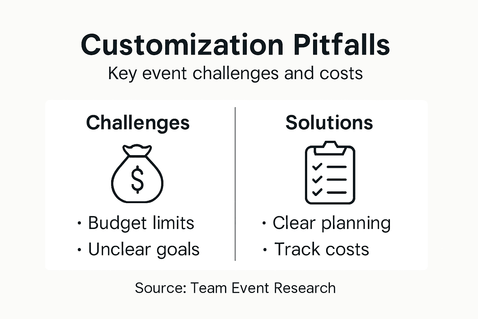 Infographic showing customization pitfalls and solutions