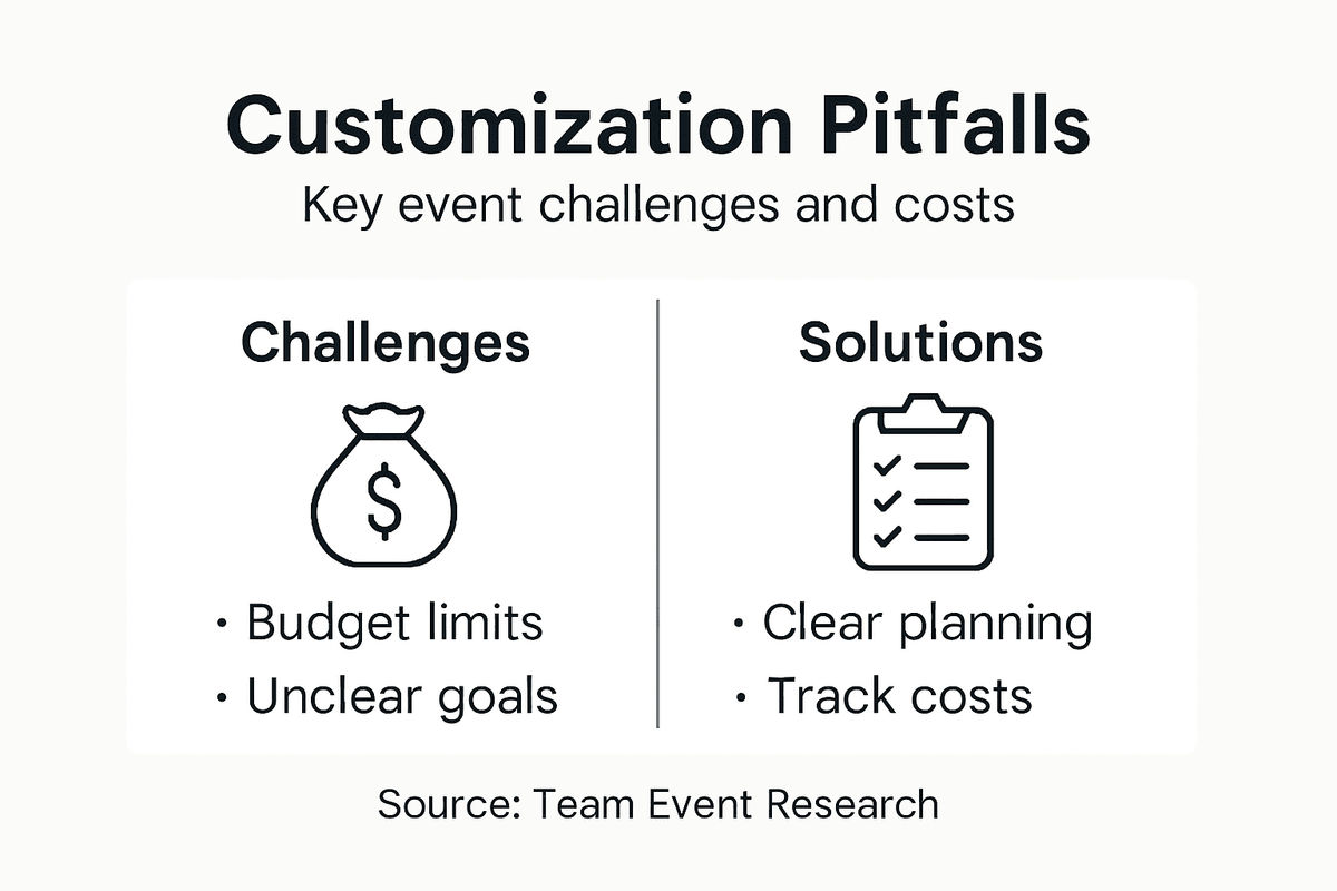 Infographic showing customization pitfalls and solutions