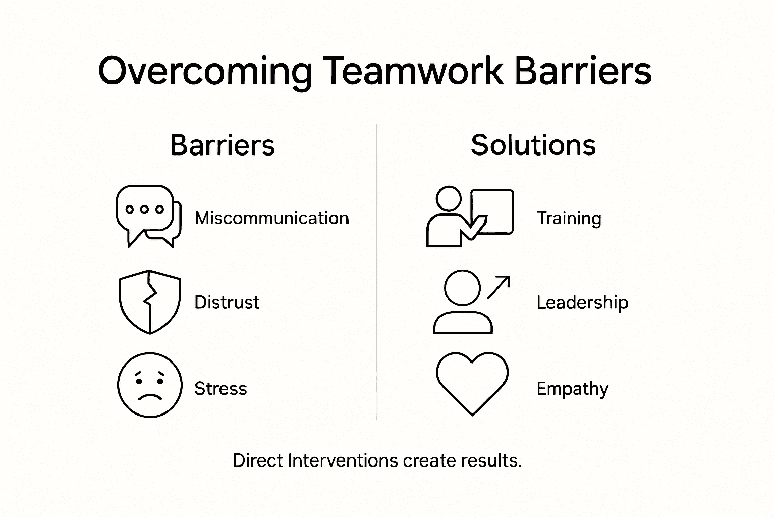 Infographic showing teamwork barriers and solutions