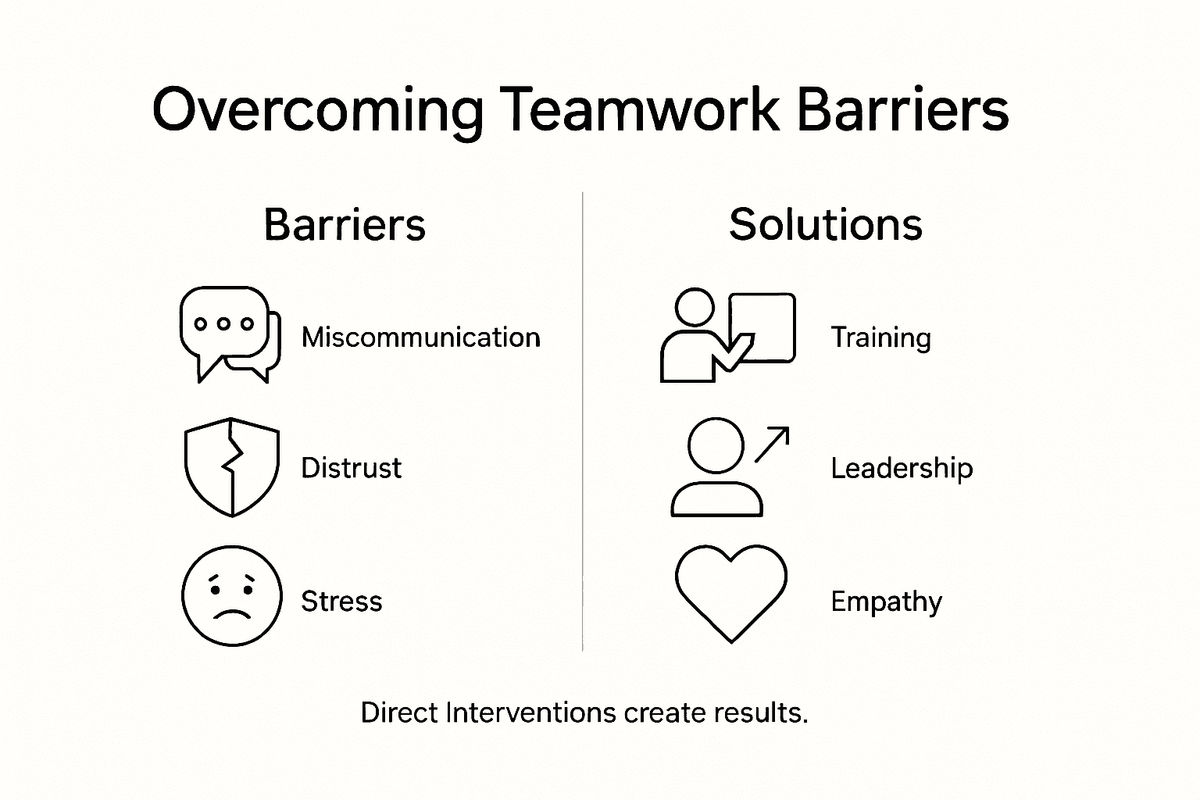 Infographic showing teamwork barriers and solutions