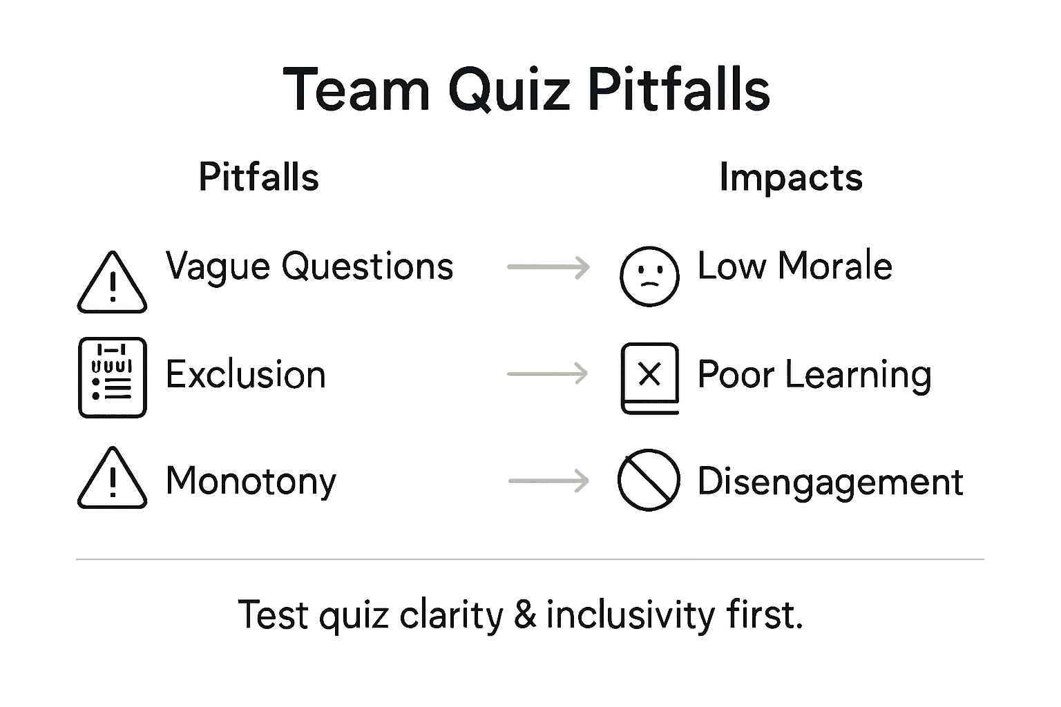 Infographic highlighting team quiz pitfalls and impacts