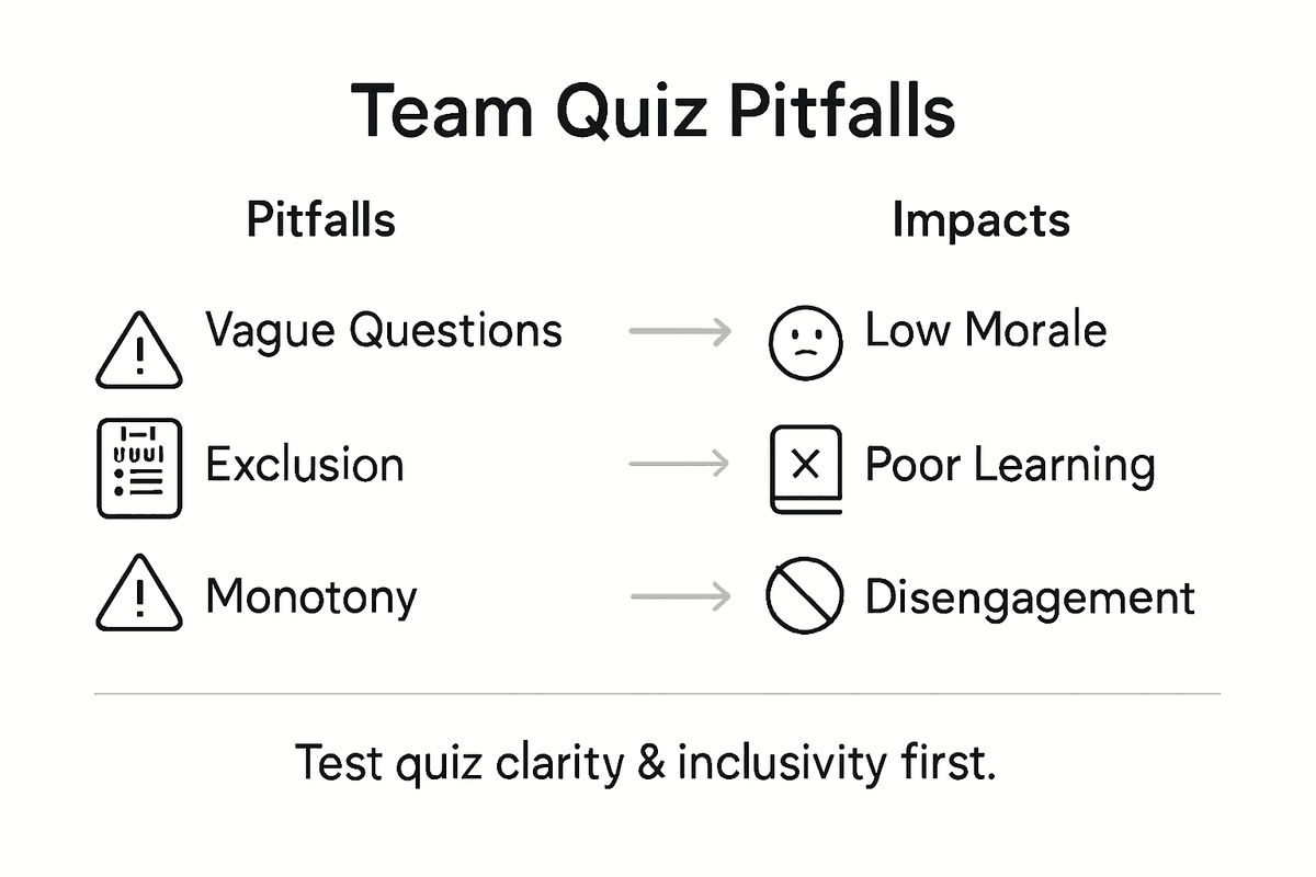 Infographic highlighting team quiz pitfalls and impacts