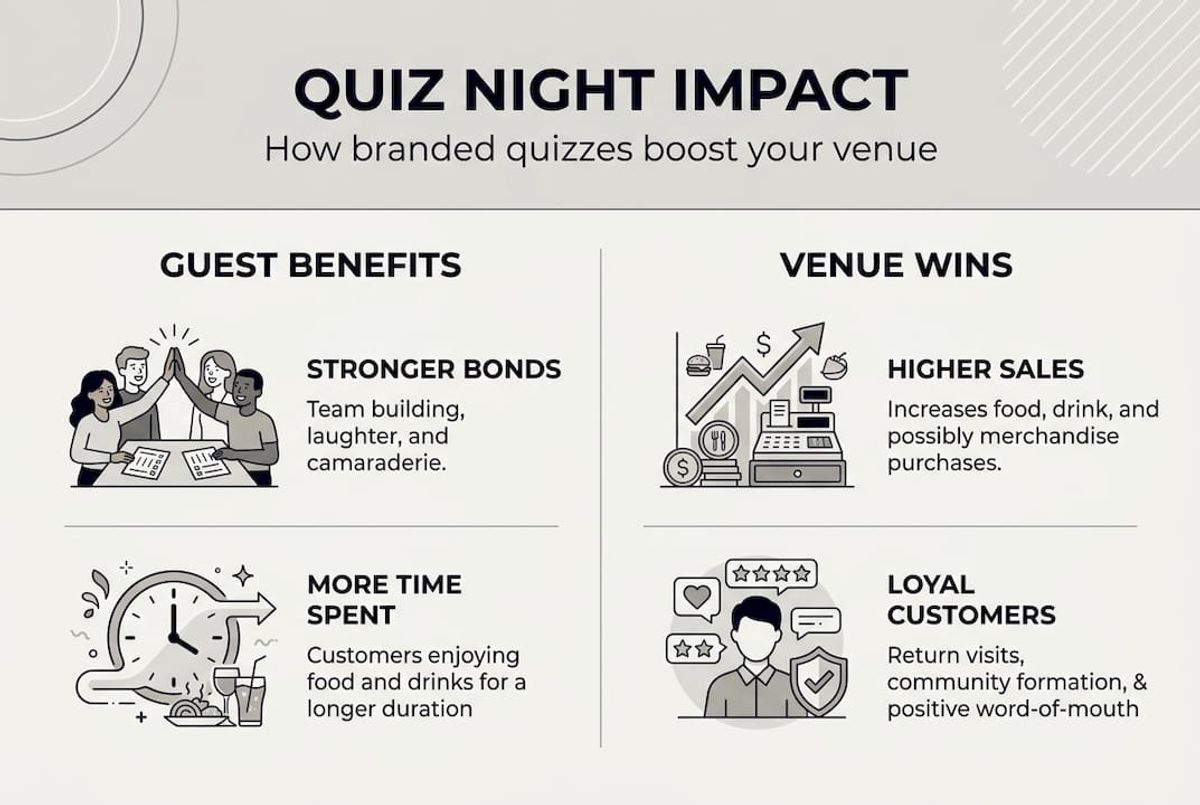 Infographic summarizing branded quiz benefits