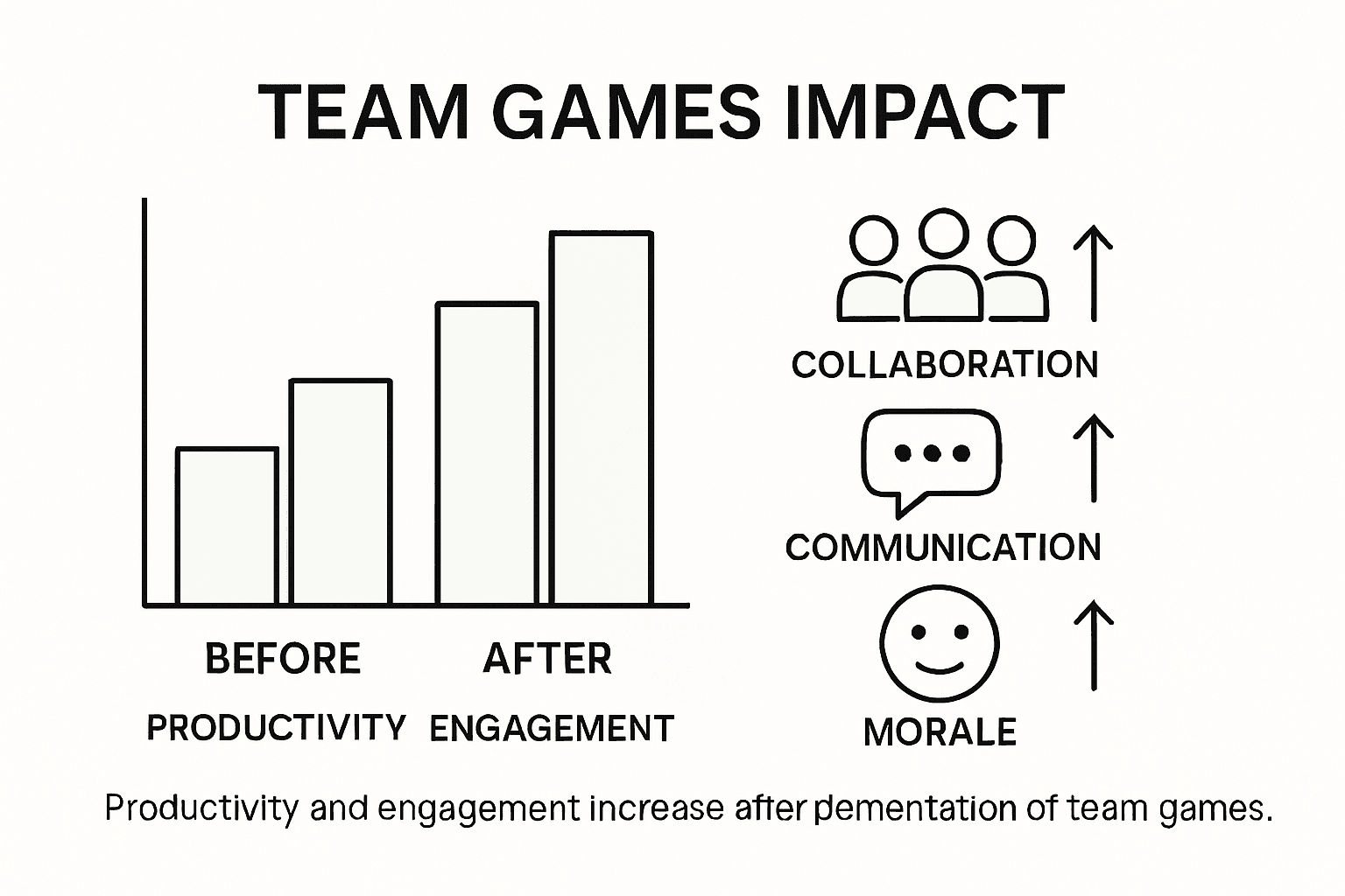 Infographic showing team games boost engagement