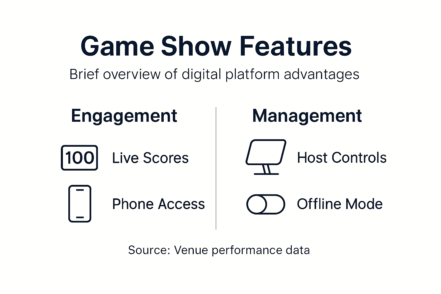 Infographic comparing game show features