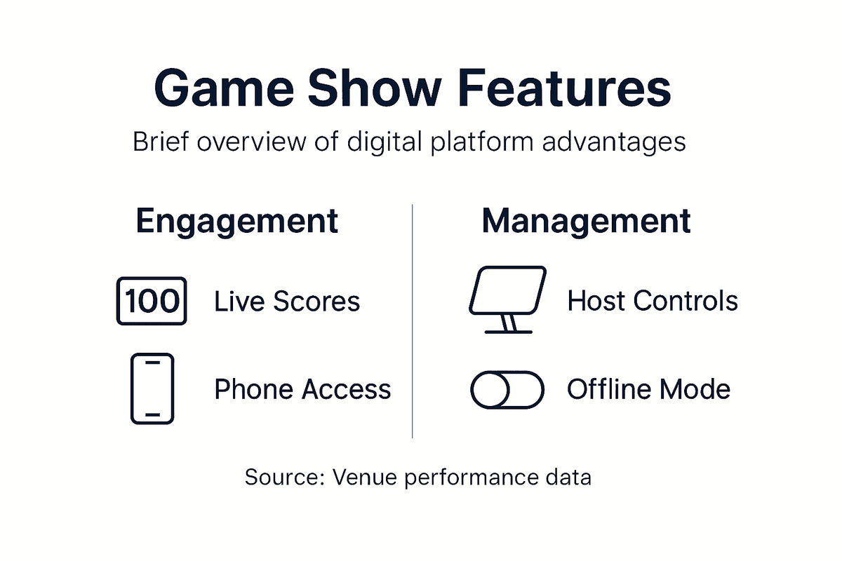 Infographic comparing game show features