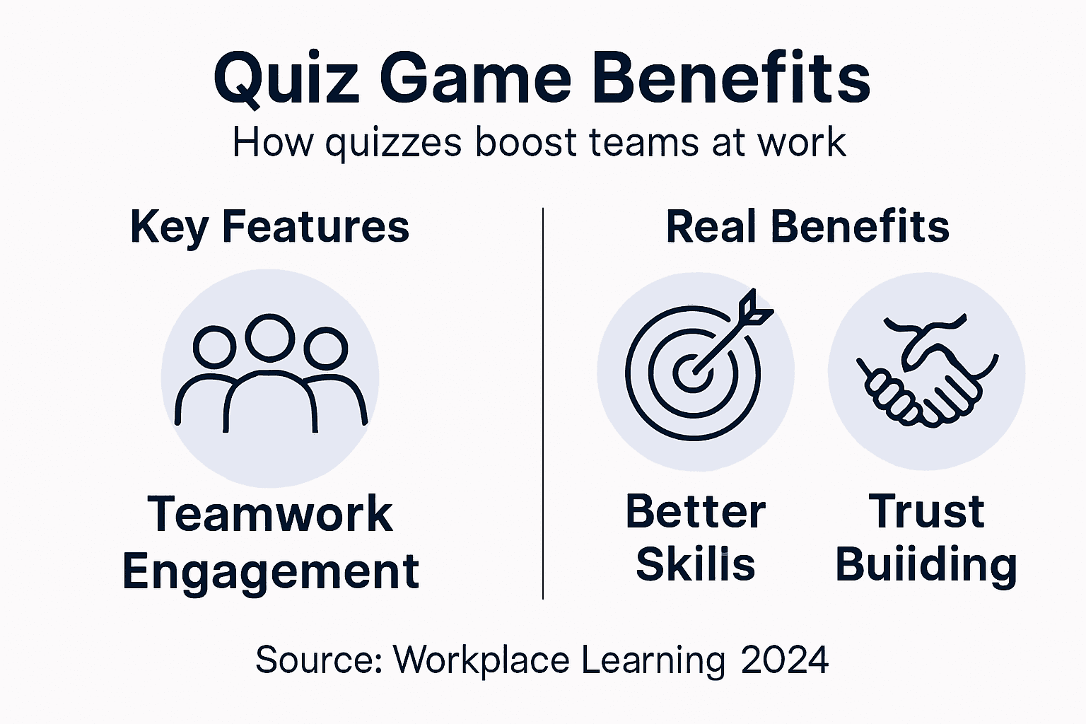 Infographic of key workplace quiz game benefits