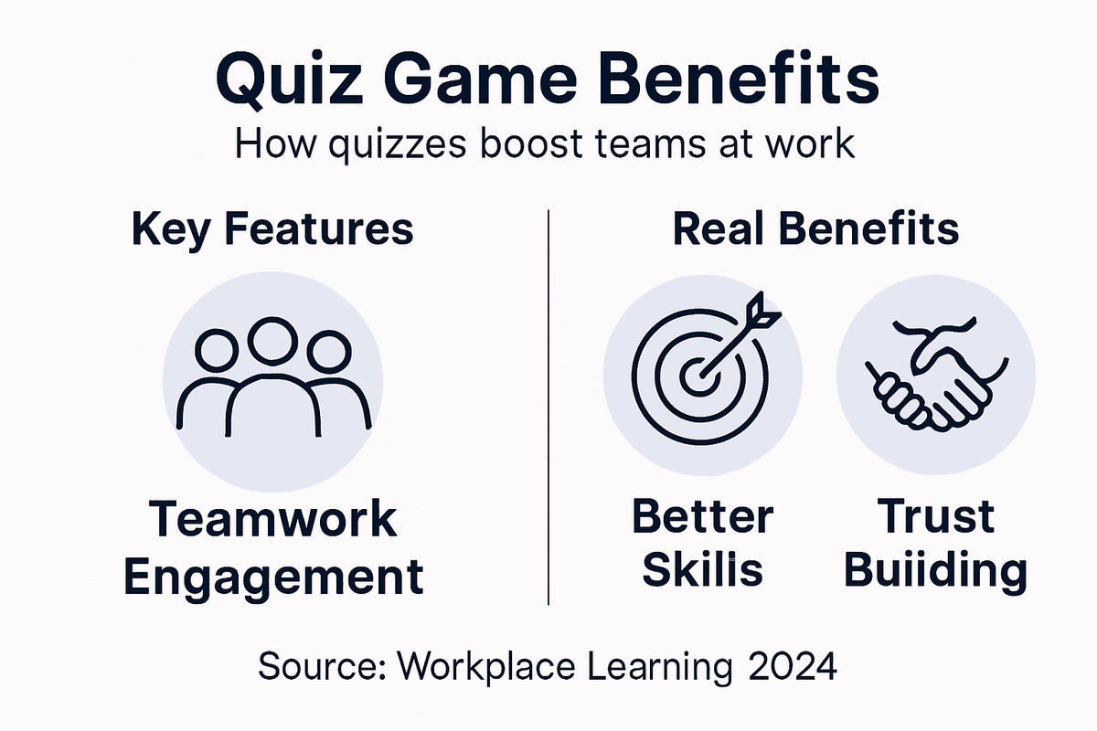 Infographic of key workplace quiz game benefits
