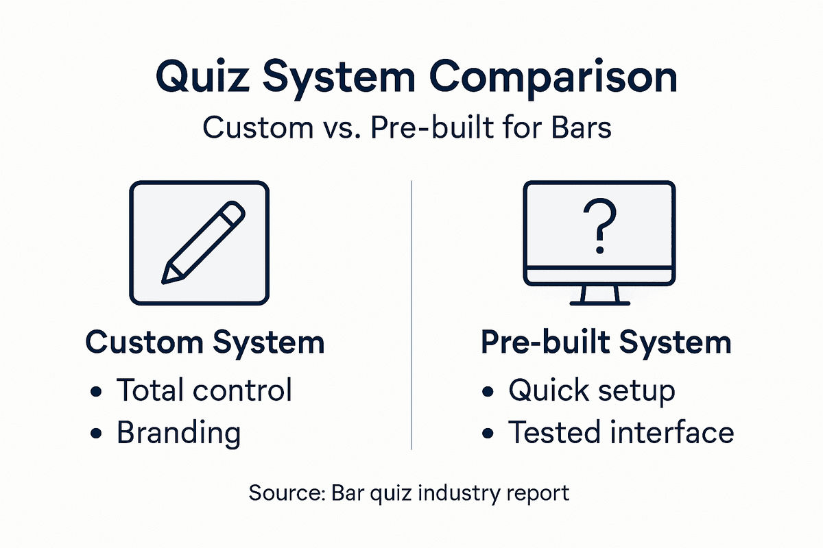 Infographic comparing quiz systems for bars
