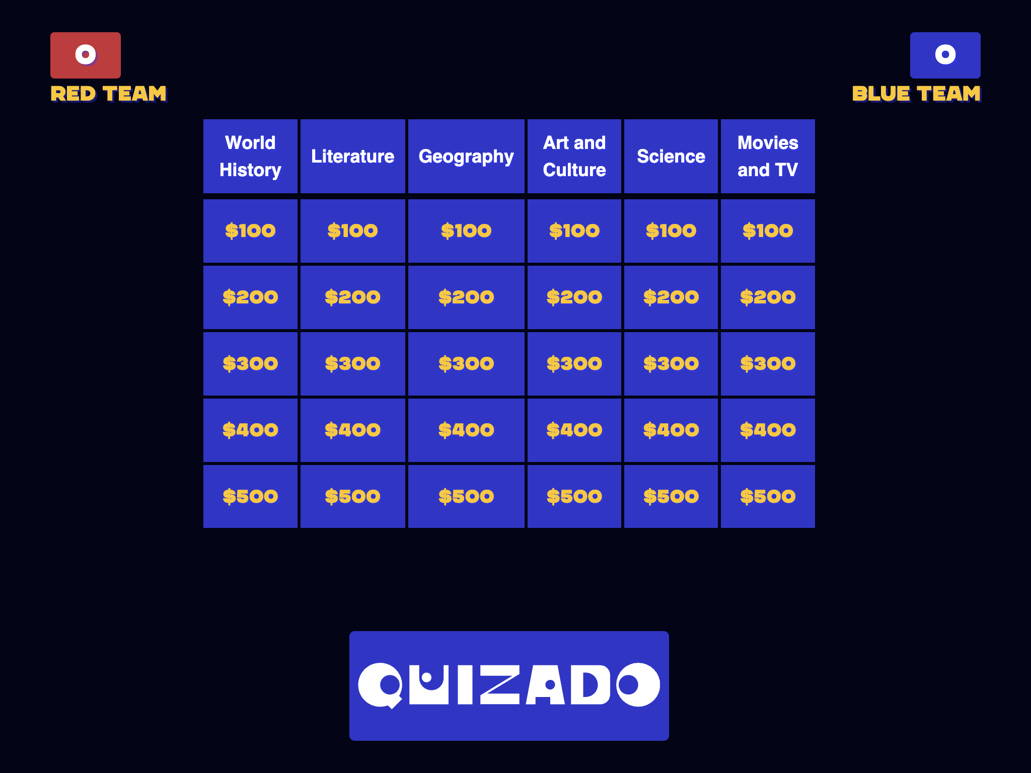 Quizado main window