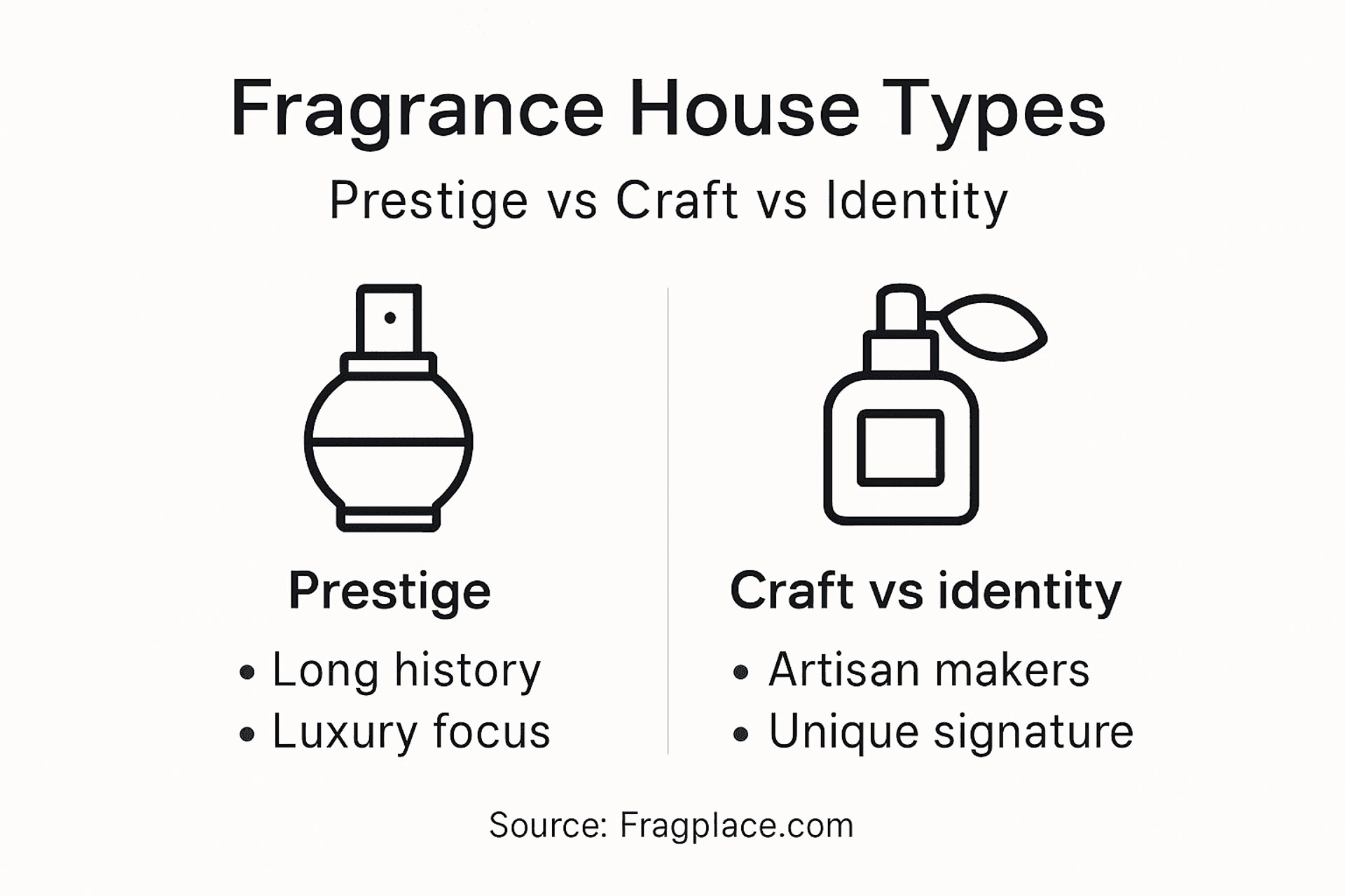 Infographic comparing fragrance house types
