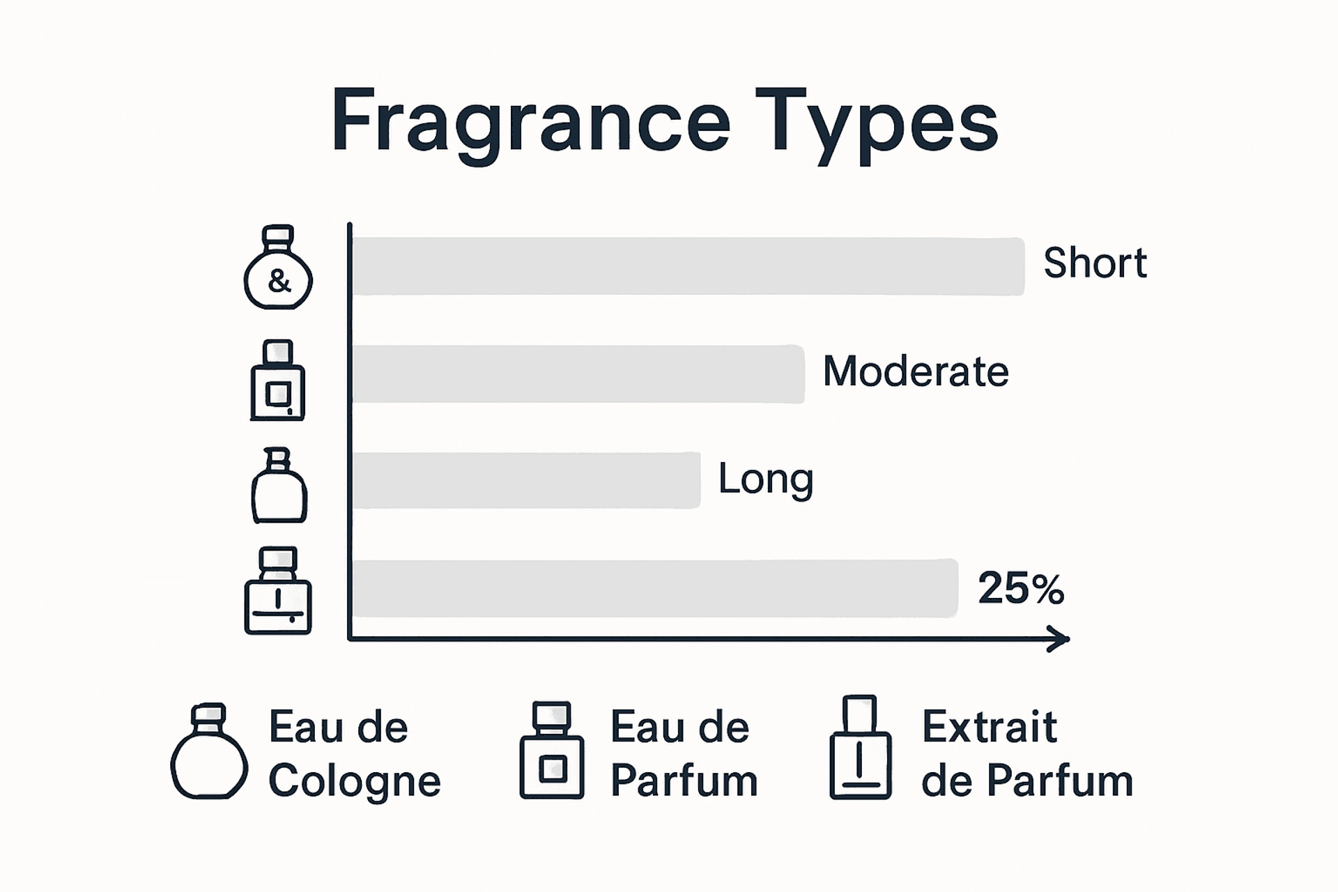 Concentration levels for perfume types infographic