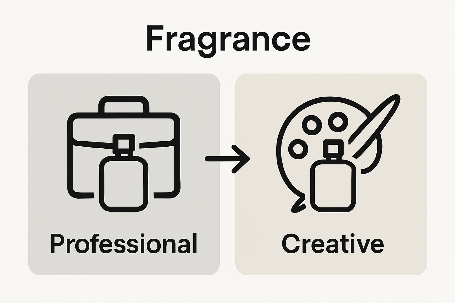 Confronto tra fragranze professionali e creative