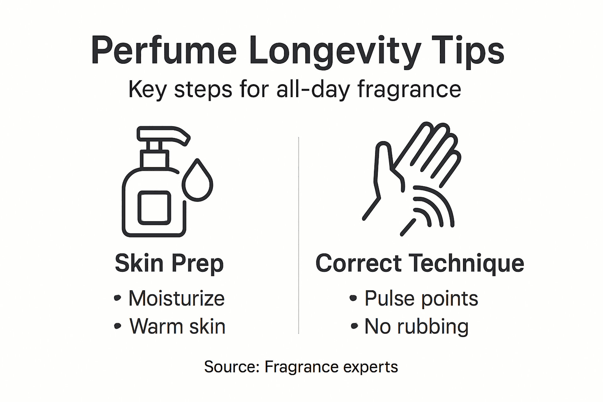 Infographic showing perfume longevity tips and steps