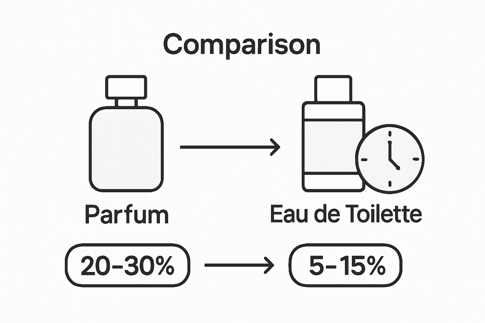 Infographic of concentration, cost and longevity