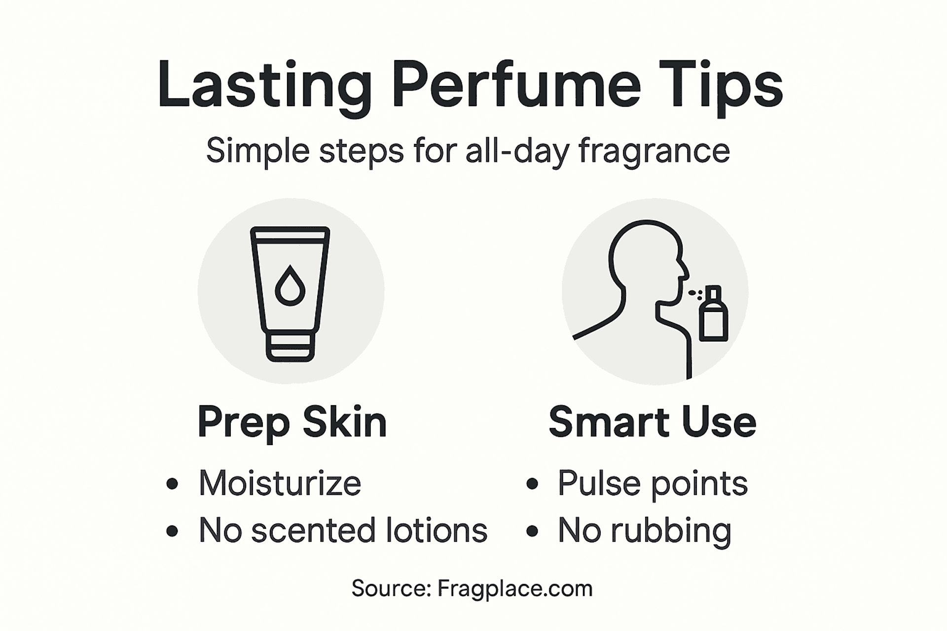 Infographic with perfume longevity tips and steps