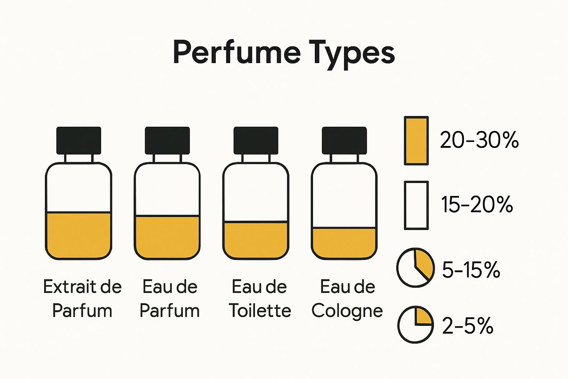 香水浓度百分比对比信息图表