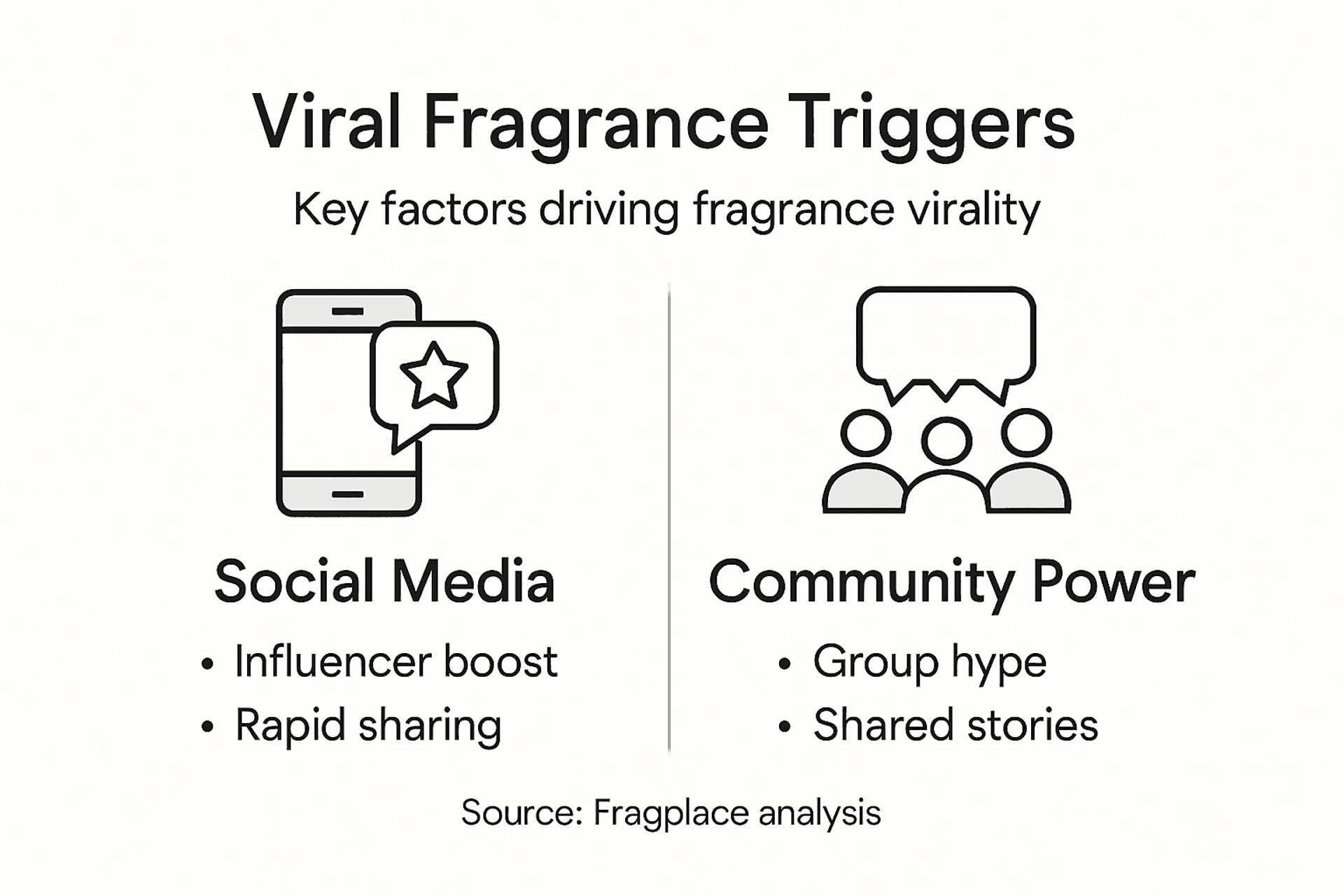 Infographic of viral fragrance trend triggers