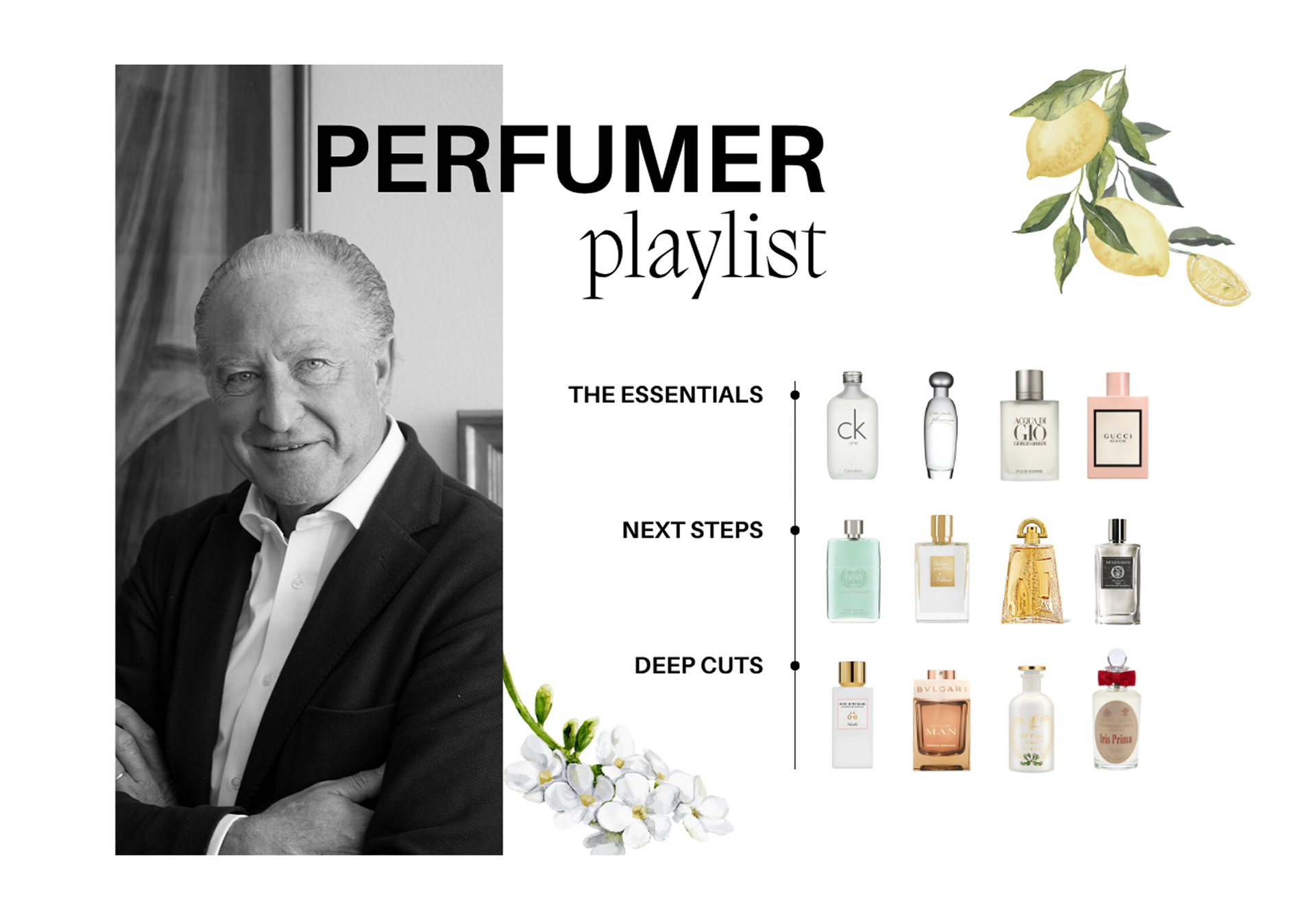 Liste de lecture des parfumeurs : Alberto Morillas