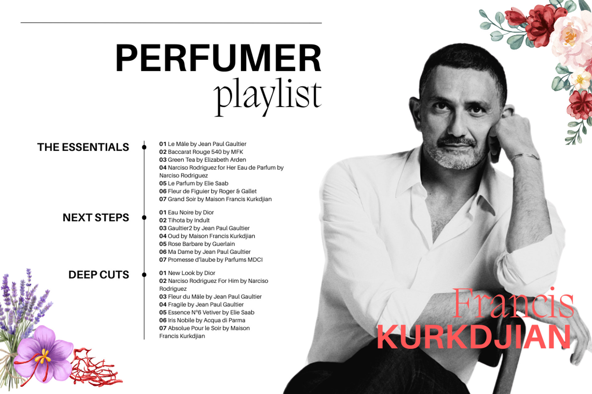 Perfumista Playlist: Francis Kurkdjian