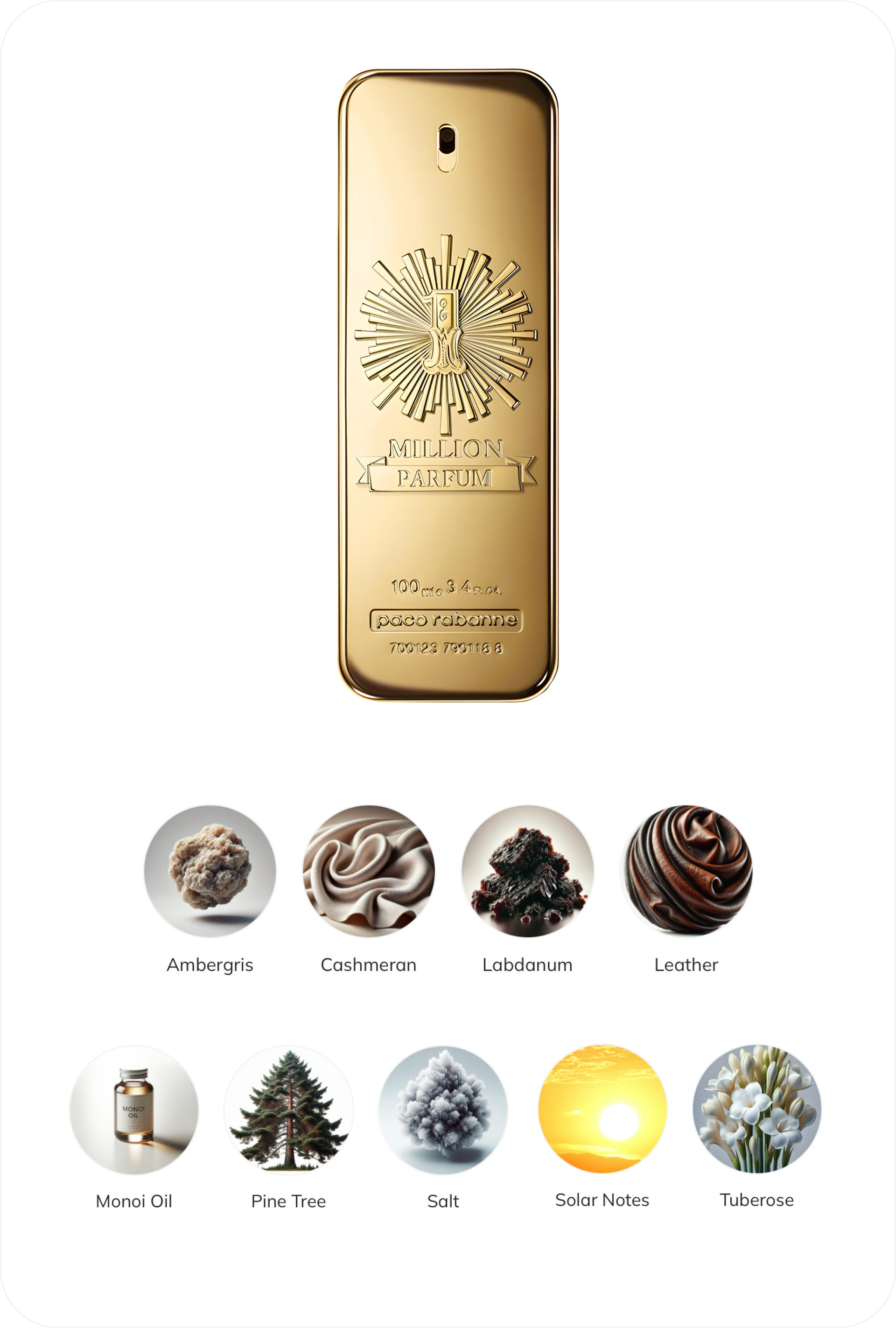 1-million-parfum-notes